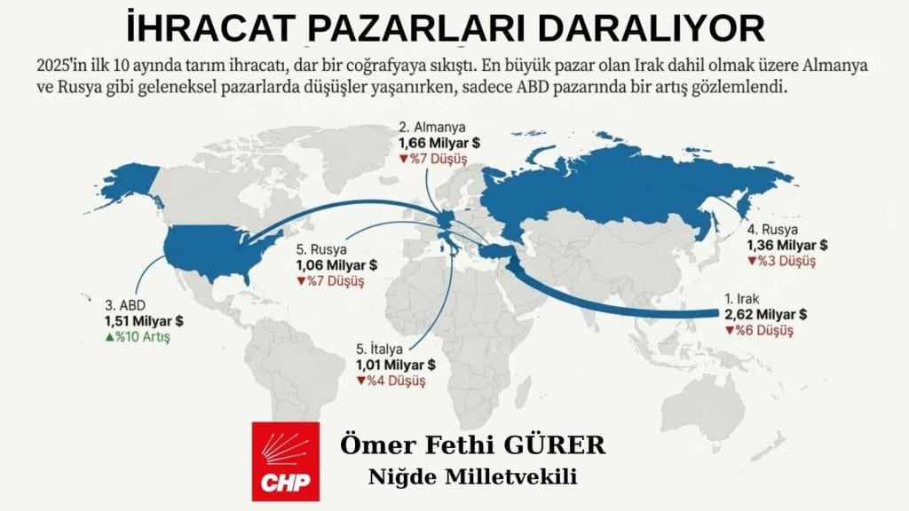 GÜRER: “KREDİLER, DÜN EV SAHİBİ YAPIYORDU, BUGÜN KARIN DOYURUYOR!. GENÇLİĞİN DE GELECEĞİ BUGÜNDEN ERİYOR”