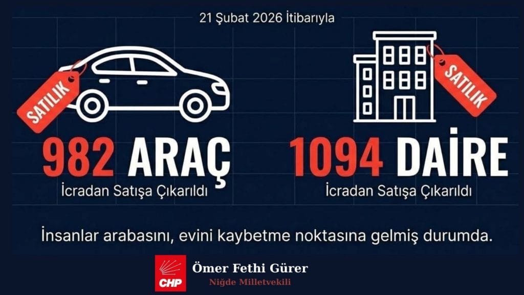 Gürer: “İcradan Satılık 982 Araç, 1094 Daire; İşte “Yeni Türkiye” Manzarası! Dakikada 21 Yeni İcra Dosyası: 2026’nın İlk 50 Gününde 1,5 Milyon Kişi İcralık Oldu”