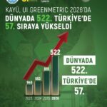 Kayseri Üniversitesi UI GreenMetric World University Rankings 2023–2026 Dönemi Karşılaştırmalı Değerlendirme Sonuçları