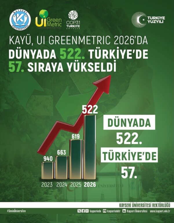 Kayseri Üniversitesi UI GreenMetric World University Rankings 2023–2026 Dönemi Karşılaştırmalı Değerlendirme Sonuçları