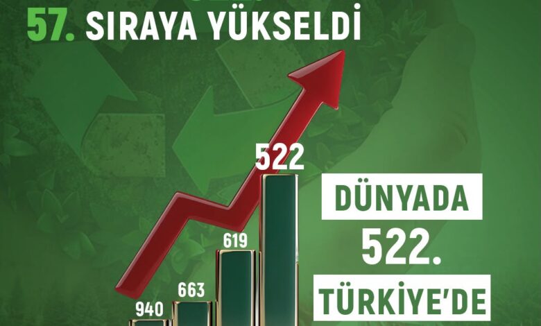Kayseri Üniversitesi UI GreenMetric World University Rankings 2023–2026 Dönemi Karşılaştırmalı Değerlendirme Sonuçları