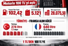 Yeni Partili Genç sordu:Vatandaşın maaşını ve alım gücünü hangi Avrupa’yla kıyaslıyorsunuz?