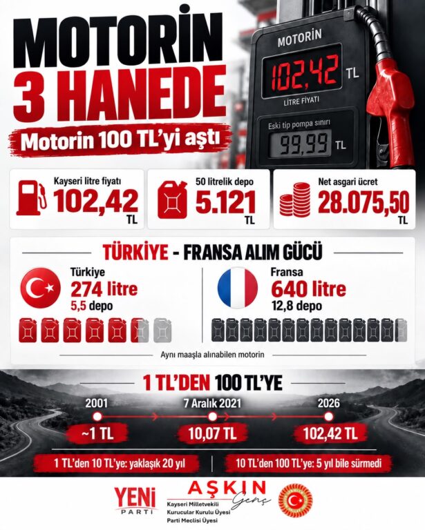 Yeni Partili Genç sordu:Vatandaşın maaşını ve alım gücünü hangi Avrupa’yla kıyaslıyorsunuz?