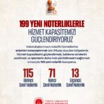 İsrail bağlantılı şirketlere, Sermaye piyasasındaki şüpheli işlemlere operasyon