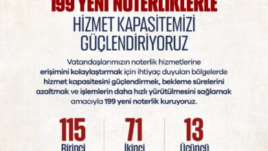 İsrail bağlantılı şirketlere, Sermaye piyasasındaki şüpheli işlemlere operasyon