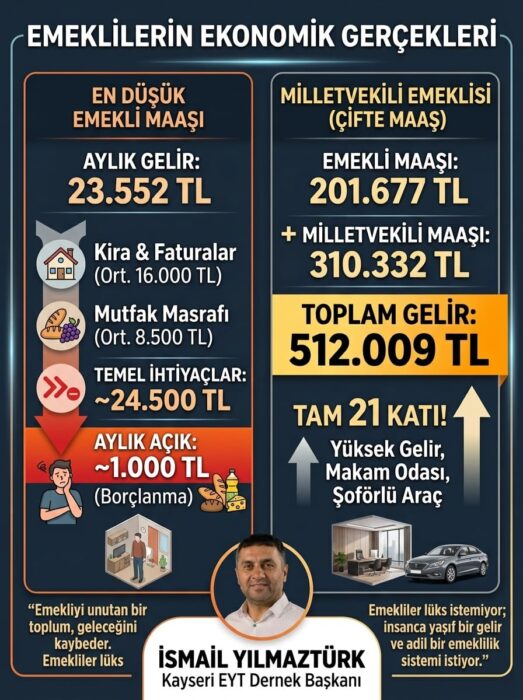 Yılmaztürk: ‘Emekliyi unutan bir toplum geleceğini kaybeder’