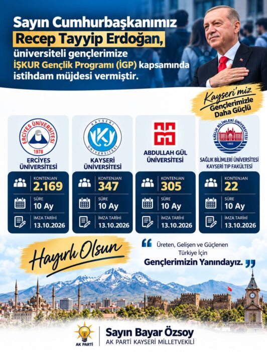 Kayseri’deki 2 bin 843 Üniversite öğrencisine 10 aylık istihdam imkanı